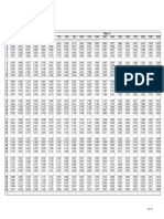 Pv Tables