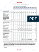 Personal Income Tax Plan Budget Analysis