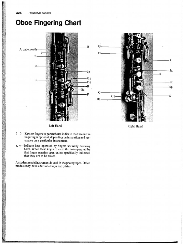Oboe Fingering Chart