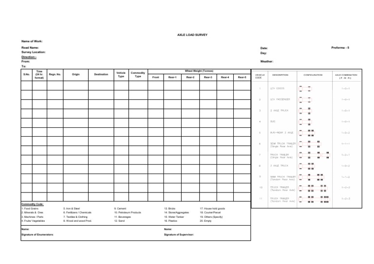 Axle PAd | PDF