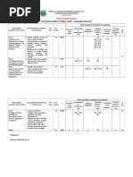 Final Examination in Major 3214 - Language Research: Table of Specification