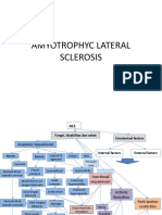 Amyotrophyc Lateral Sclerosis