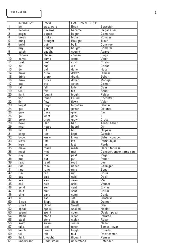 Regular and Irregular Verbs Guide | PDF | Morphology | Onomastics