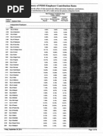 Download Summary of PERS Employer Contribution Rates by Statesman Journal SN38106969 doc pdf