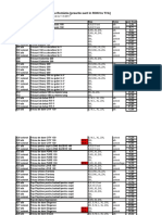 Lista de Preturi Tricouri Adler