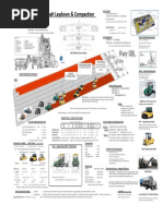 Asphalt Paving Airfield Poster