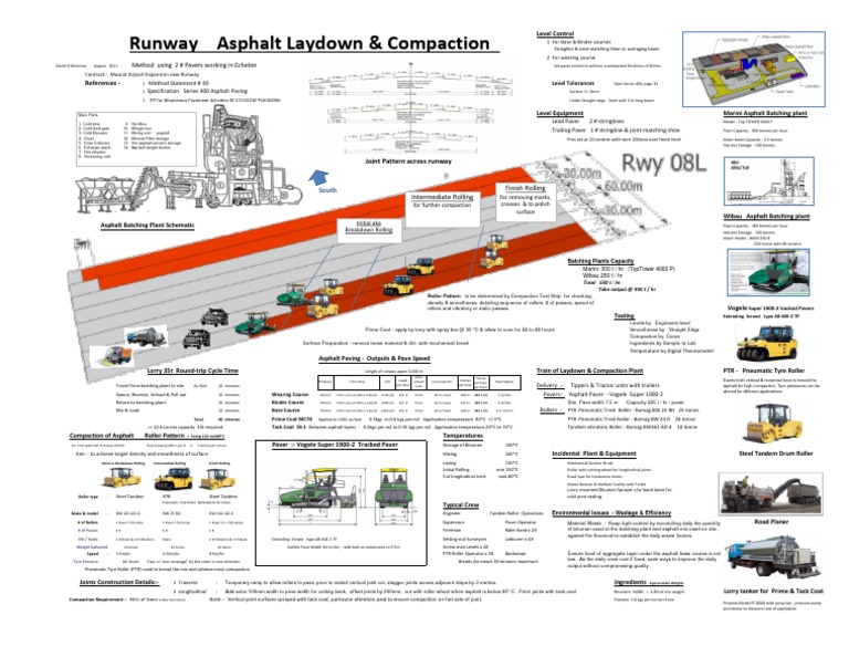 Runway Asphalt Paving Methodology | PDF | Road Surface | Asphalt