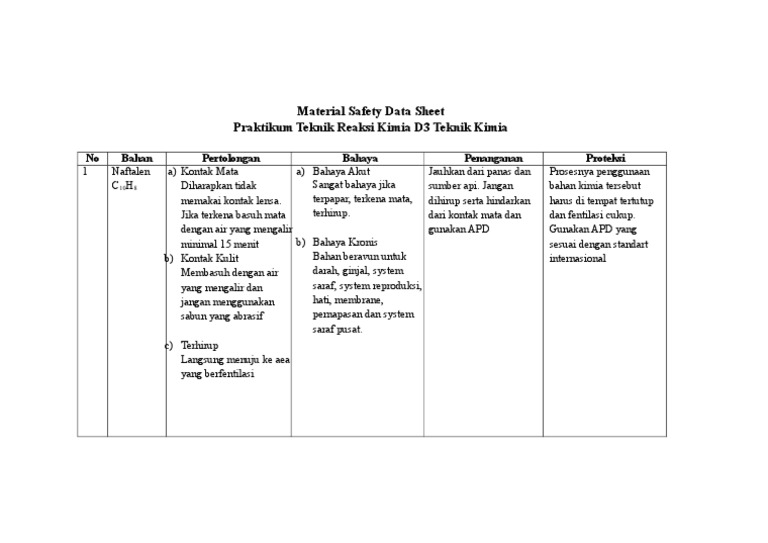 Msds Naftalen