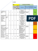 Riesgos identificados y acciones para su mitigación en Análisis de Riesgos (AMEF