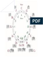 Circle of Fifths