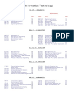 BE (Information Technology) : Thory Sessional