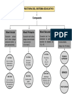 Estructura Del Sistema Educativo