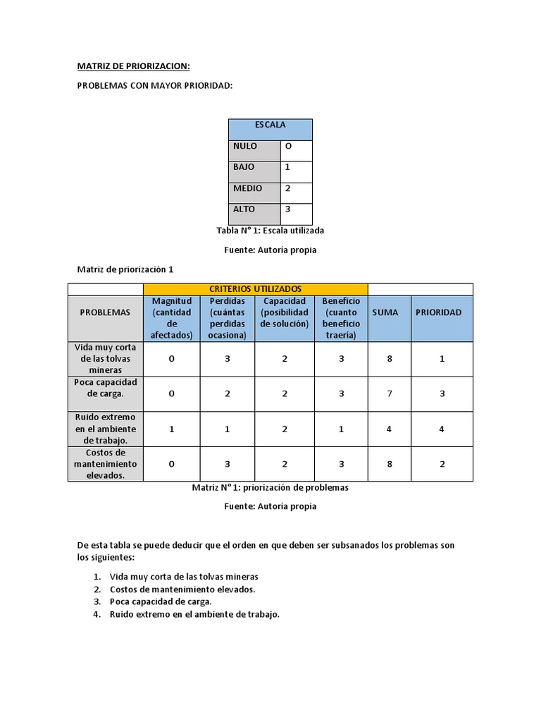 Matrices de Priorización de Problemas | PDF | Naturaleza