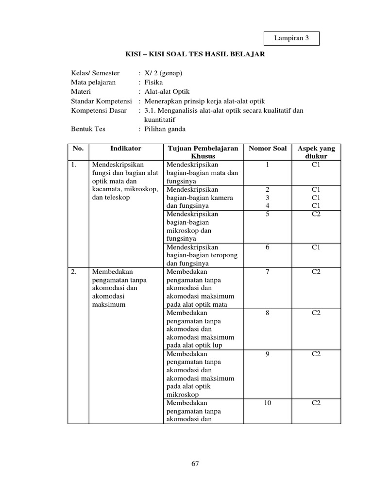 Soal Tes Hasil Belajar Materi Alat Alat Optik