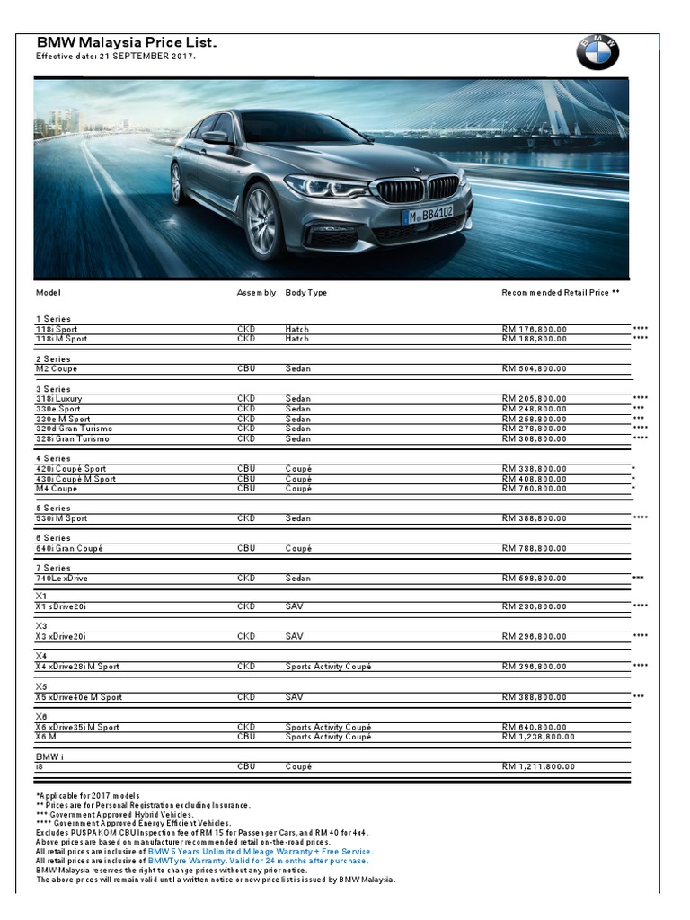 BUILD PRICE BMW visual data 3