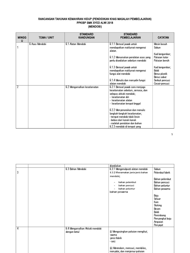 Rpt Kh Dobi Pdf