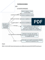 Como Afecta a La Humectabilidad