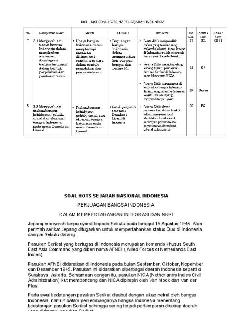 Soal Hot Sejarah Wajib Kls X1