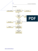 Customer Satisfaction Process.pdf