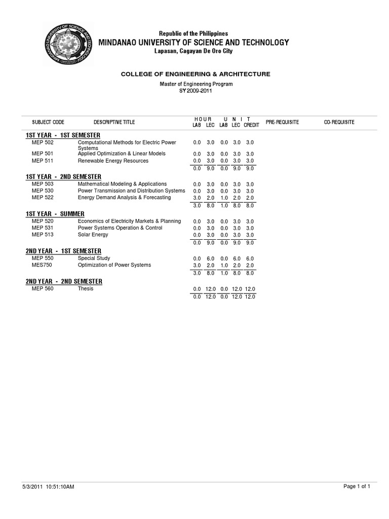 Master of Engineering Curriculum 2009-2011 | PDF | System | Engineering