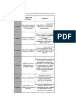 Indicadores de Seguridad