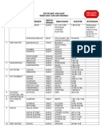 261707124-Daftar-Obat-High-Alert.doc