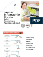 Exercices Infographie Self