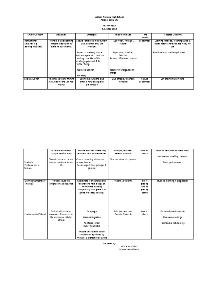Action Plan Science | Teachers | Behaviorism