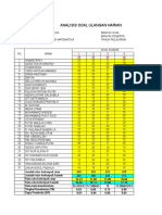 Analisis Butir Soal Uraian