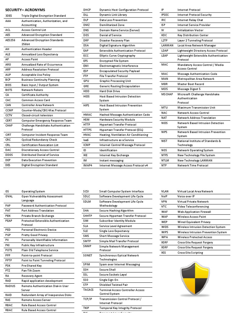 Security Acronyms Cheat Sheet Pdf Pdf Computer Network Internet