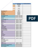 Formato de Inventario General