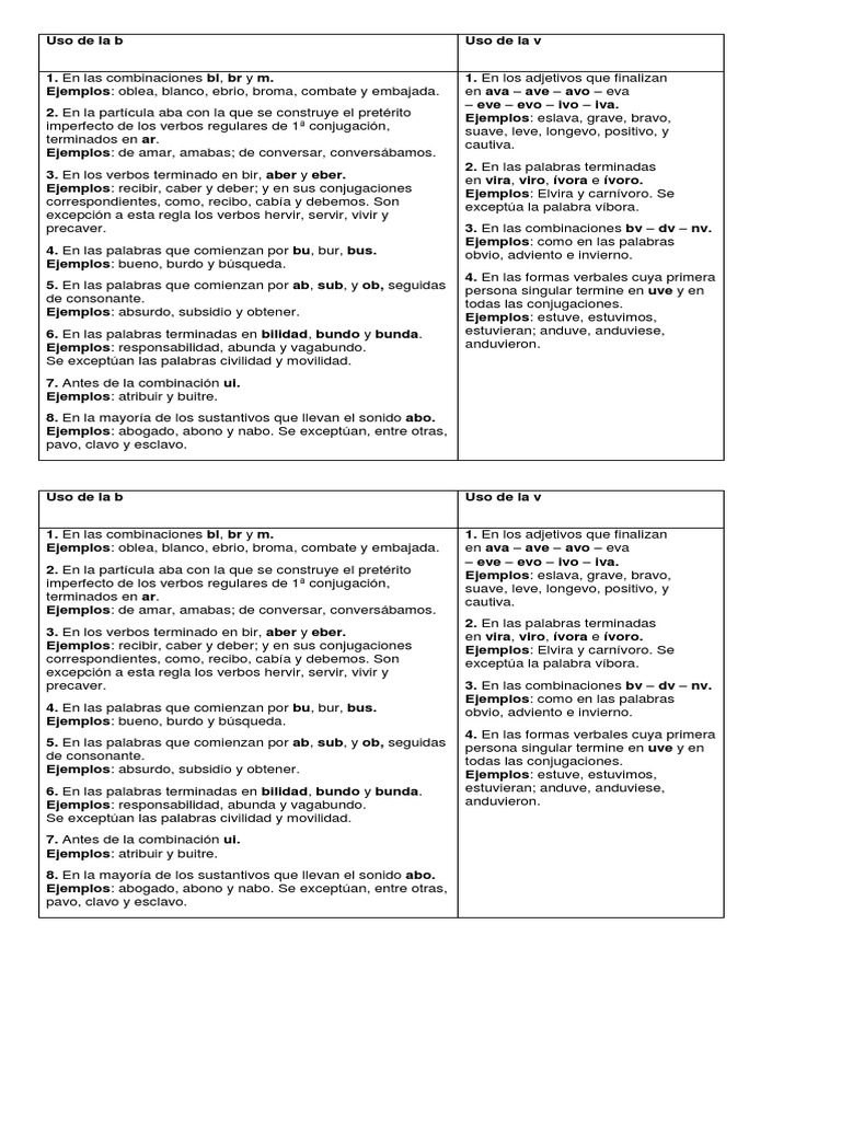 Uso de la B y la V en Español | PDF | Verbo | Tipología Lingüística