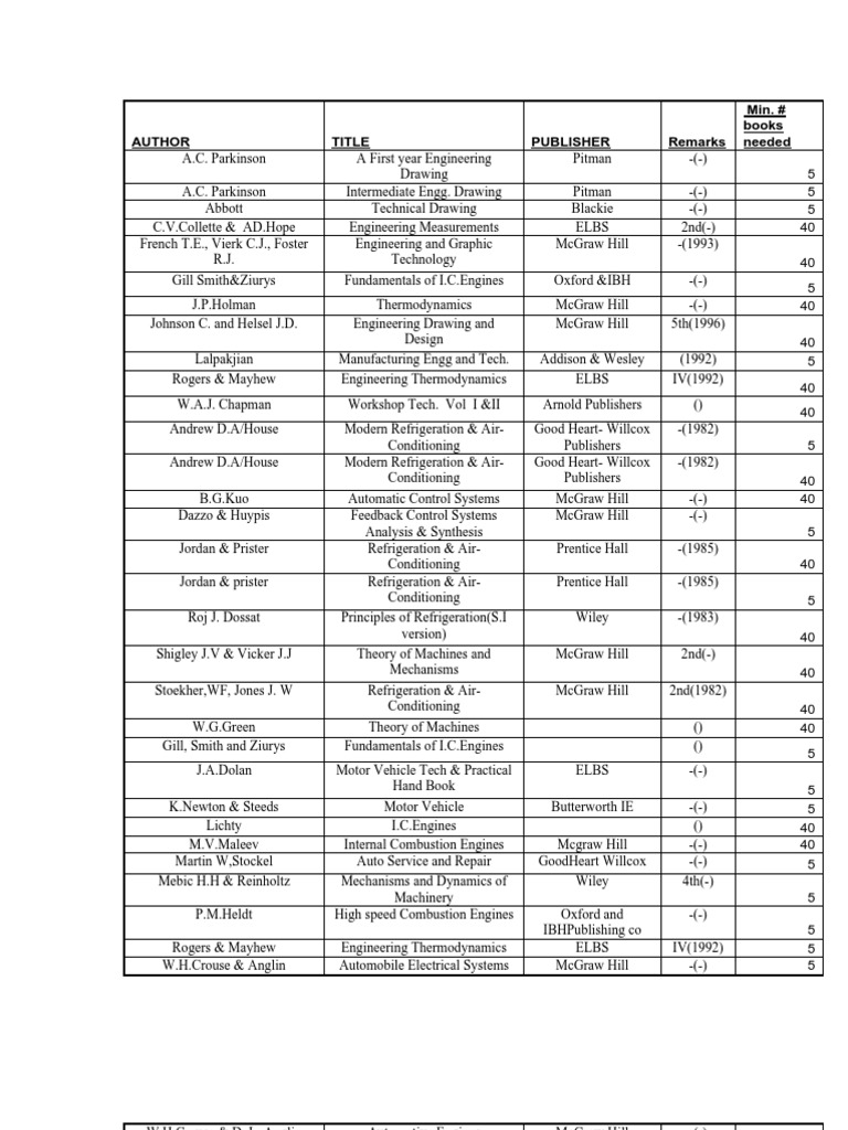 Engineering Textbook List | PDF | Mechanical Engineering | Science And ...