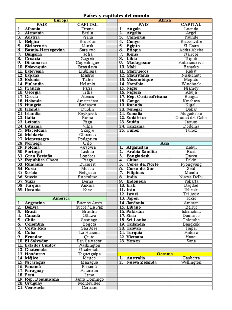 Países y Capitales Del Mundo Listado | PDF