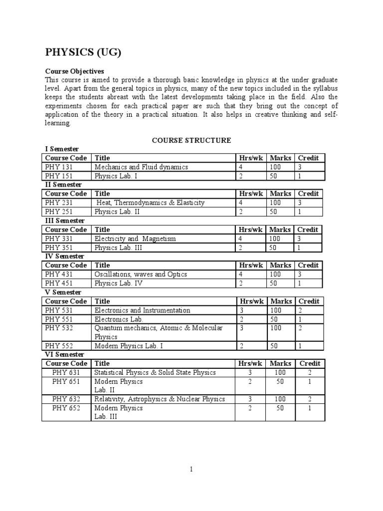 Physics Syllabus Stars Optics