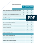 Matriz de Funcionalidades de ArcGIS Desktop - Simplificada