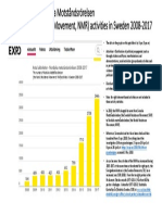 The Number of Nordiska Motståndsrörelsen