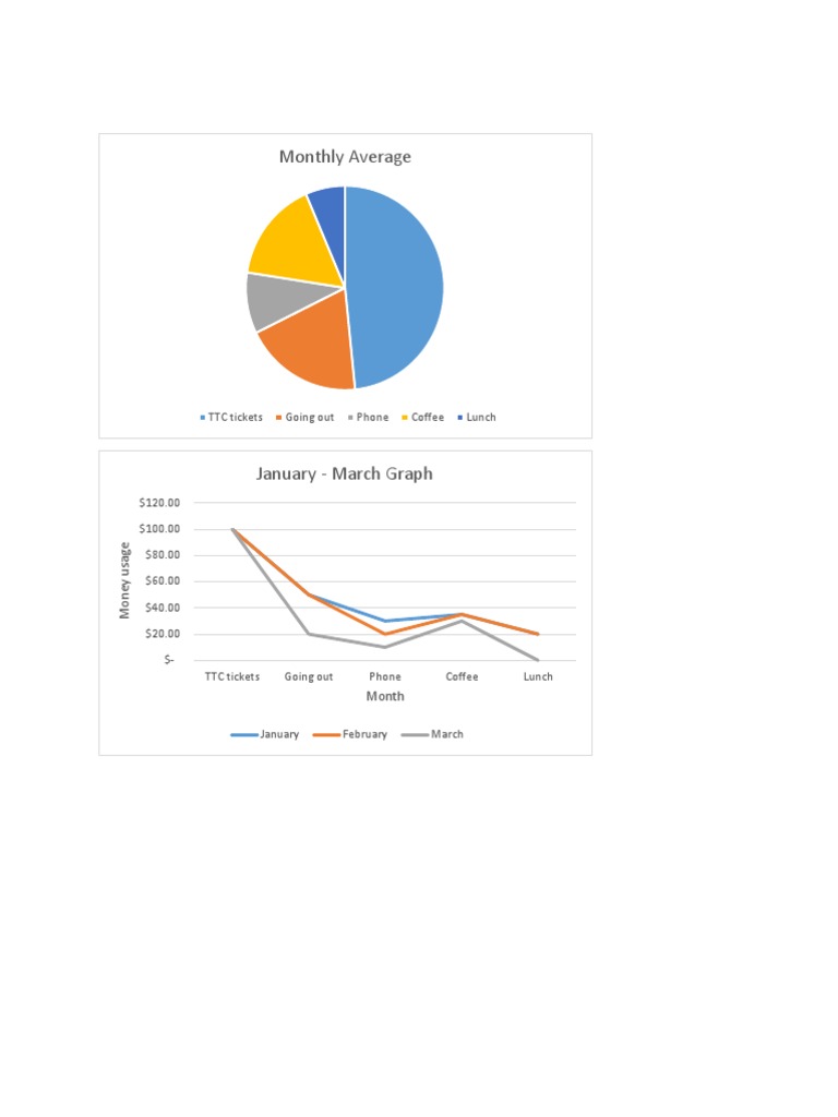 Graph Copy Form Excel | PDF