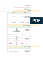 Tabla de Mediadores de La Inflamacion