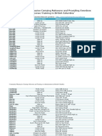 Pharmacy List PDF