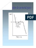 Nucleaci N y Crecimiento PDF