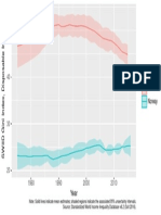 SWIID Gini Index Over Time by Country