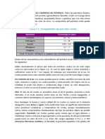 Características Físicas y Químicas Del Petróleo