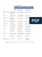 Common Suffixes - Noun - Verb To Adjective