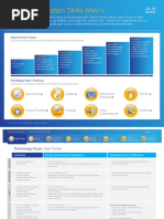 CISCO Certificate Matrix