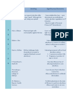 Type Case Briefing Significance/Outcome