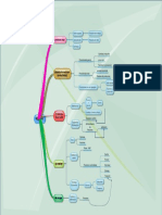 modelo integral de productividad.eddx.pdf