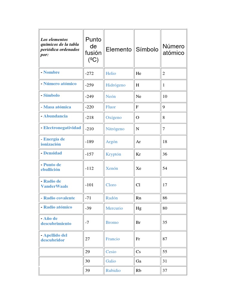 Elementos Químicos por Punto de Fusión | PDF | Litio | Potasio