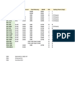 Comparativa de especificaciones de controladores