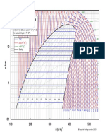 Chart P H R134a PDF